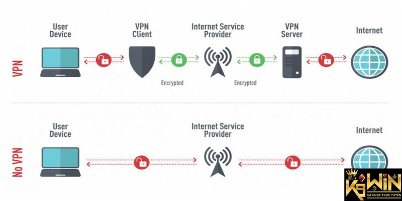 Hướng dẫn cách truy cập web cá cược bị chặn nhanh chóng 2 Cách vượt qua chặn truy cập và trải nghiệm web cá cược không giới hạn